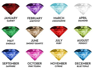 Your Birth Stone